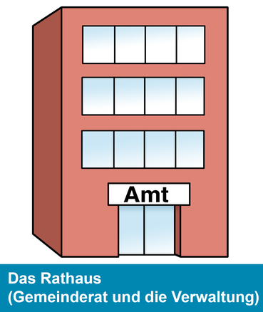 Das Rathaus (Gemeinderat und die Verwaltung)